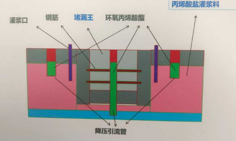 青岛防水堵漏工程设计