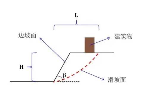 青岛边坡工程设计